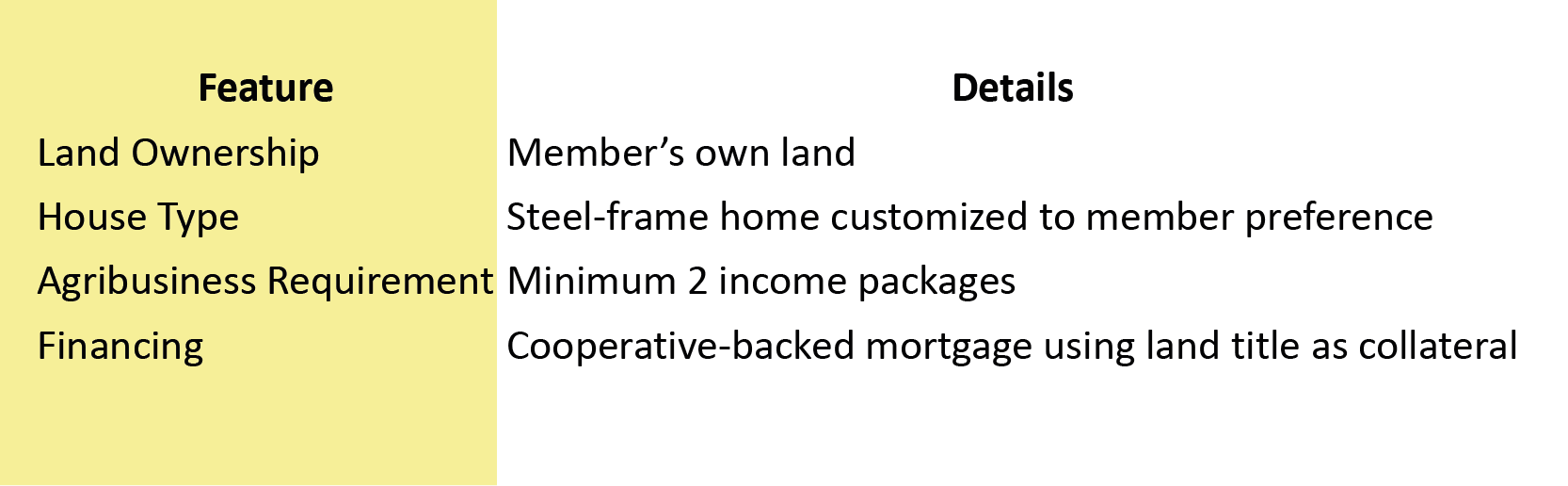 EXTERNAL HOUSING-16